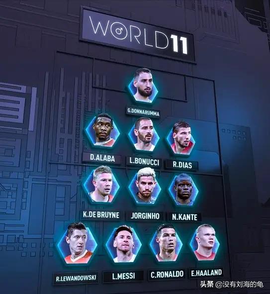 金球奖与世界足球先生,历年金球奖对比世界足球先生