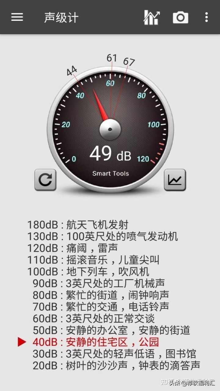 手机测量工具箱,自己diy手机测量表