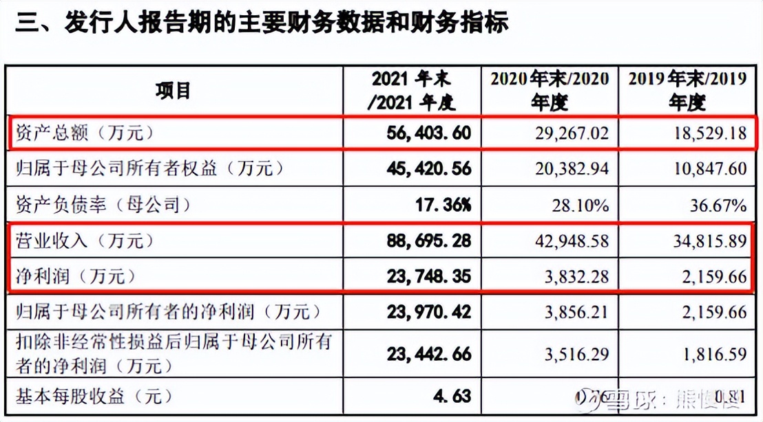 新股申购华纬科技,新股晶科申购