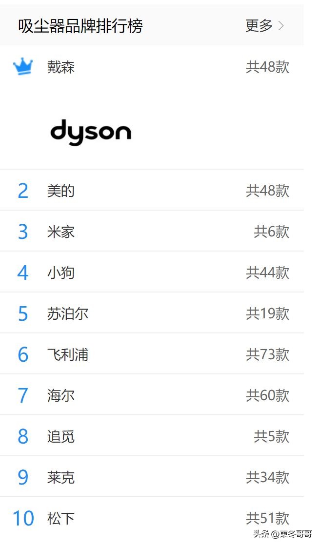 家用吸尘器排行榜2023,2022年吸尘器推荐家用测评