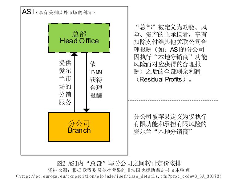 公平竞争对中国产生的影响,公平竞争对我们的影响