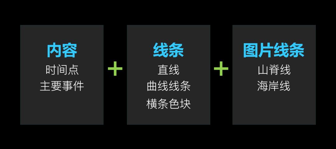 年度大事件回顾ppt时间轴,PPT时间轴怎么做高级