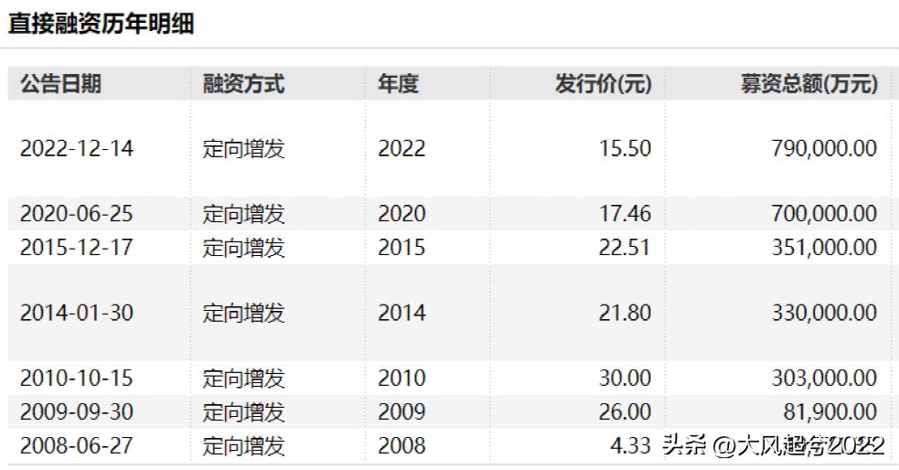 三安光电业绩2024年分析,三安光电中报啥时候披露