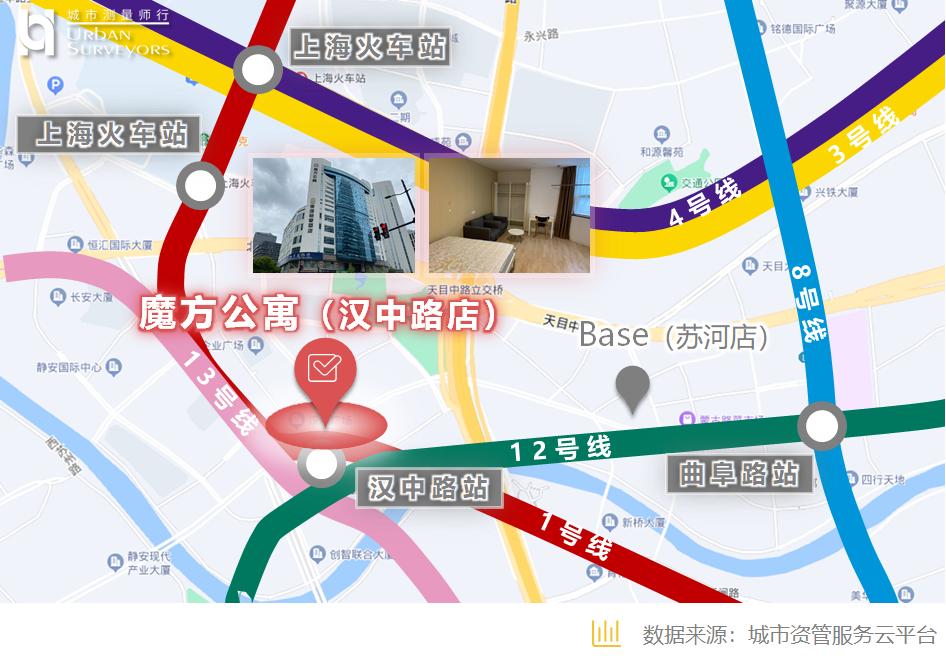 上海地铁2号线附近虹桥租房推荐,虹桥商务广场附近租房价格