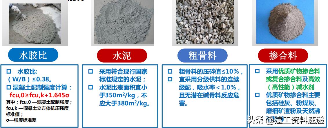 钢筋混凝土识图基础知识,规范解读混凝土结构钢筋