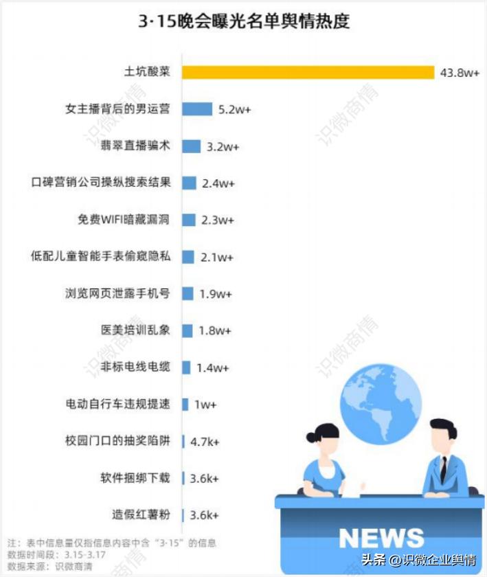 最近三年的企业公关危机事件,2020年十大危机公关成功案例榜单
