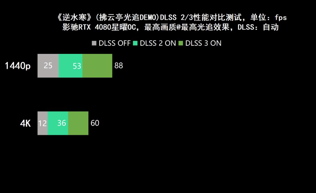 影驰geforcertx4060ti星曜oc,影驰rtx4060星曜oc性能评测