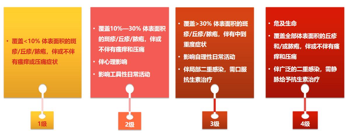 靶向药引起的皮疹怎么处理,靶向药出现皮疹怎么应对