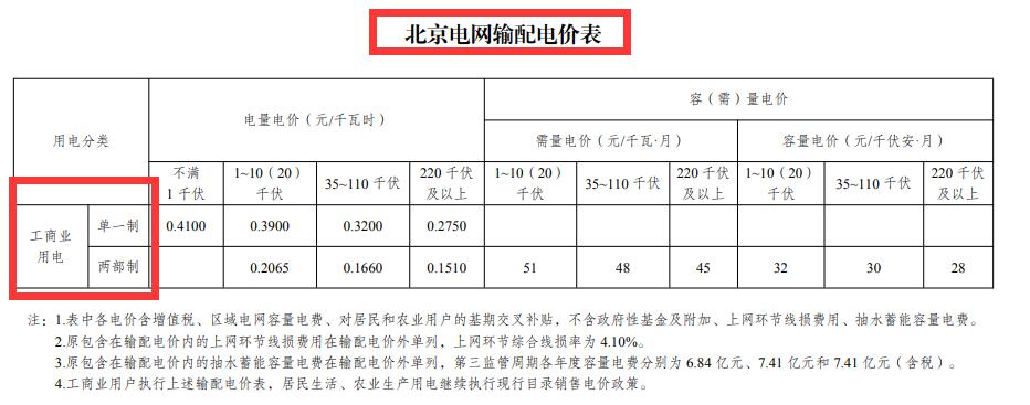 新电价要来了！6月1日起多地执行！到底涨还是跌？各地调整通知