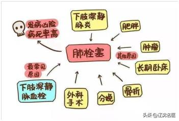 小伙突发胸痛,小伙子突发呼吸困难