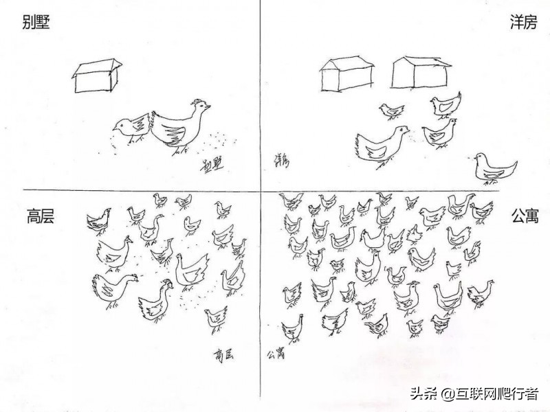 「贝壳苏州科普」容积率都一样，为啥你家住起来没隔壁舒服？