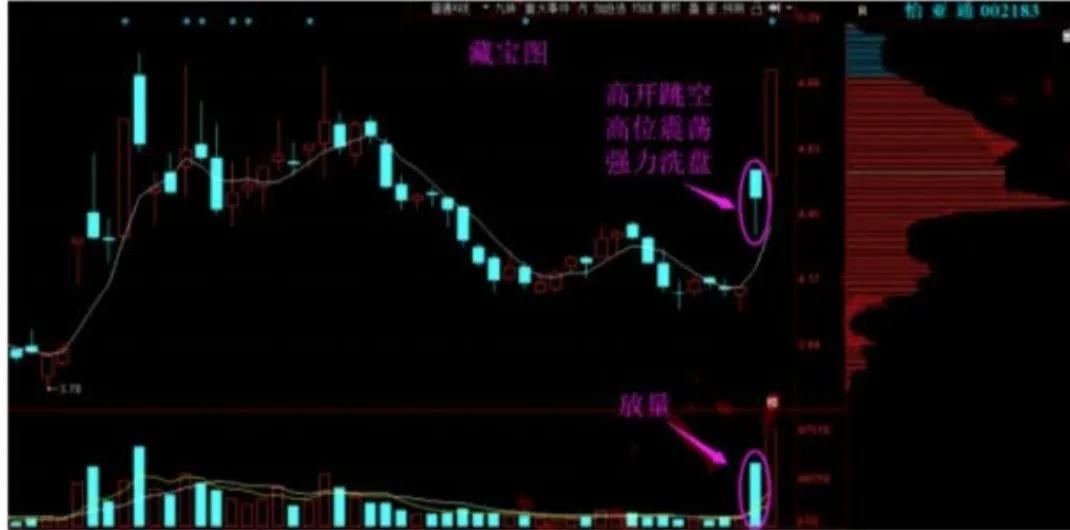 没时间复盘教你手把手复盘,没时间盯盘适合哪样炒股