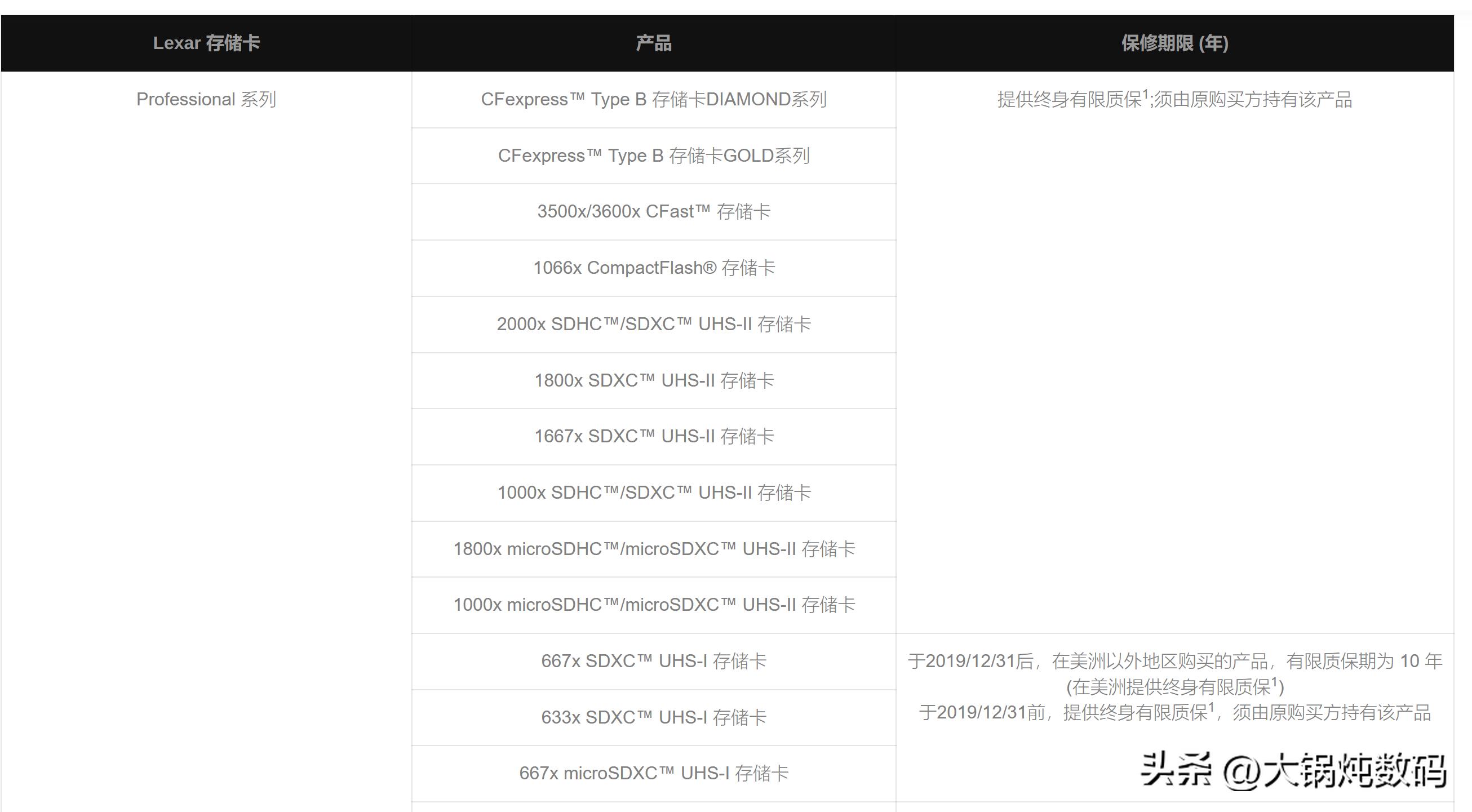 储存卡坏了别着急换，可以免费换新