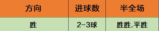 今日足球竞彩推荐桑托斯博塔弗戈,竞彩实单推荐阿特拉斯vs拉古纳