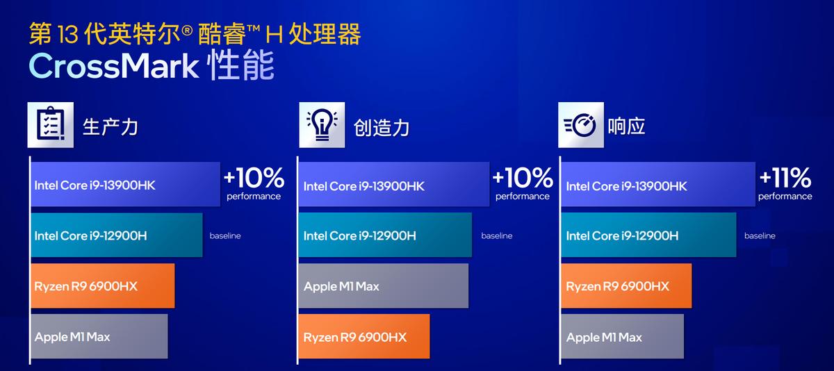 第11代英特尔酷睿i5小新,英特尔笔记本13代和小新14差别