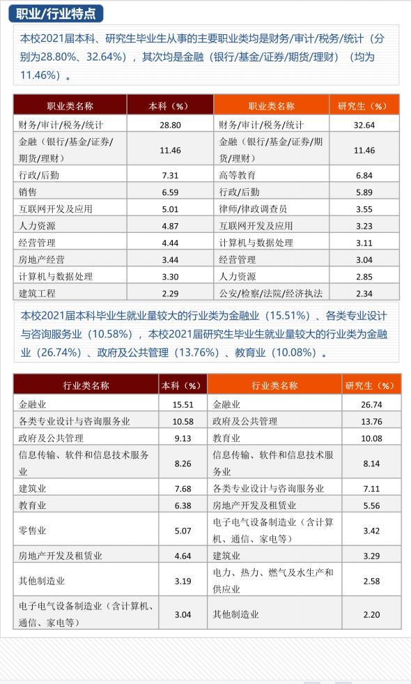 东西两财的对比：西南财定位更高录取分占优，东北财学科实力完胜