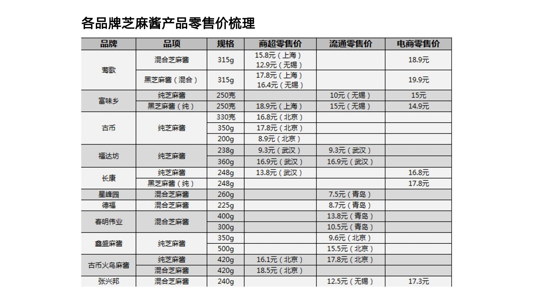 崔字牌正宗纯芝麻酱,崔字牌芝麻酱选哪种