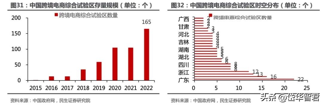 华凯易佰跨境电商,华凯易佰主营业务跨境电商