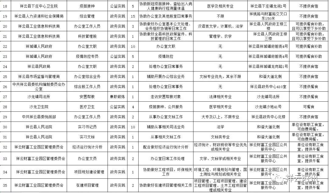 返家乡大学生社会实践多少钱 (大学生返家乡社会实践都能去哪里)