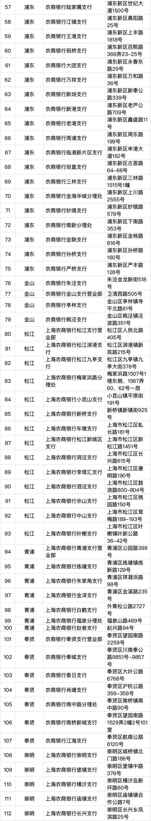 新版社保卡全面启用,新版社保卡需要开通哪些功能