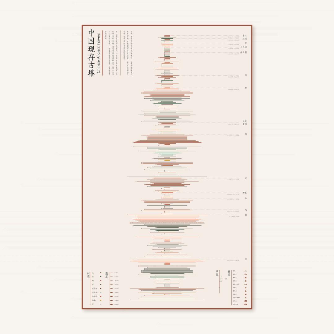 这些脑洞大开的作品你看懂了吗,折线图数据对应的可视化方法