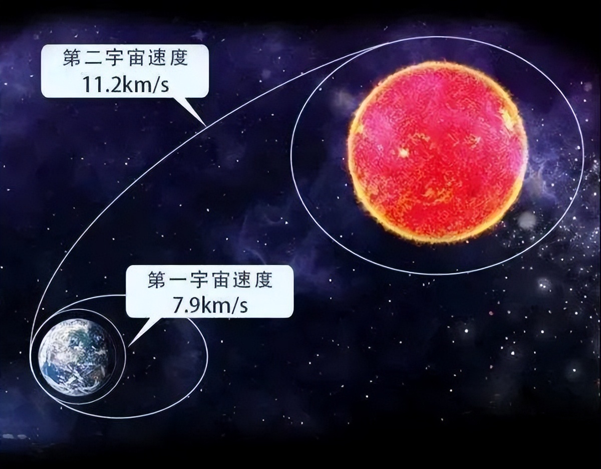 宇宙速度分6个级别分别多快,人类制定宇宙法则
