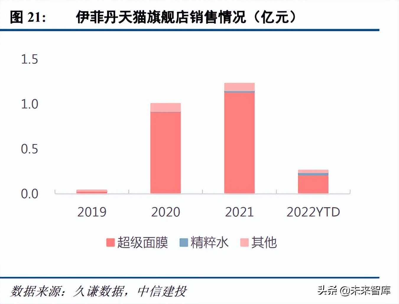 化妆品行业景气分析,化妆品估值