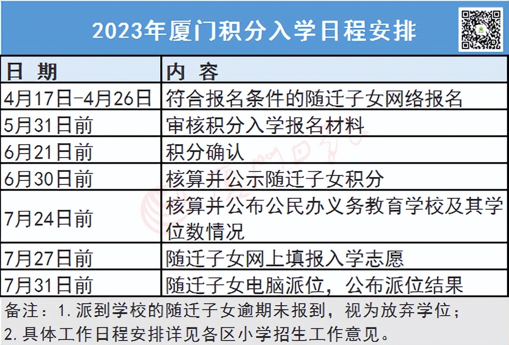 厦门集体户可以选择积分入学吗,厦门热点小学入学政策