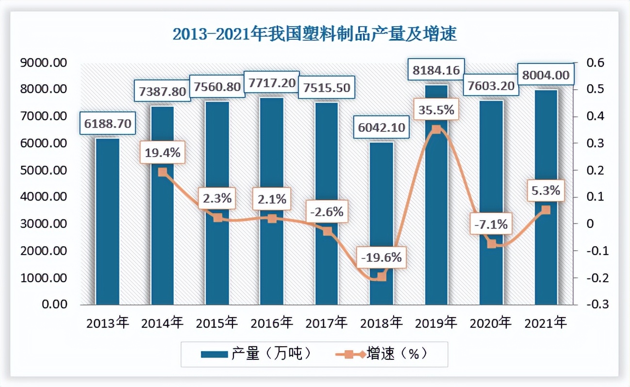 中国塑料进出口情况,中国塑料制品行业分析报告