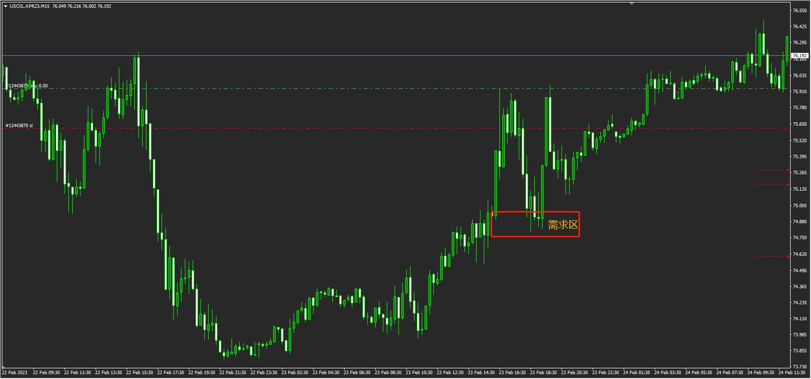 供需交易法,供需交易法最好教材