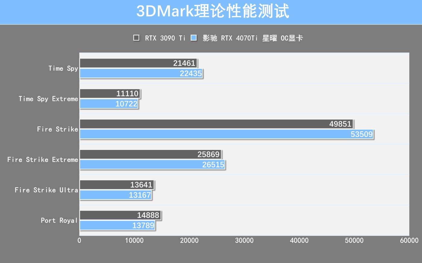 影驰rtx4070ti星曜oc装机,影驰显卡rtx4060ti星曜是不是丐版