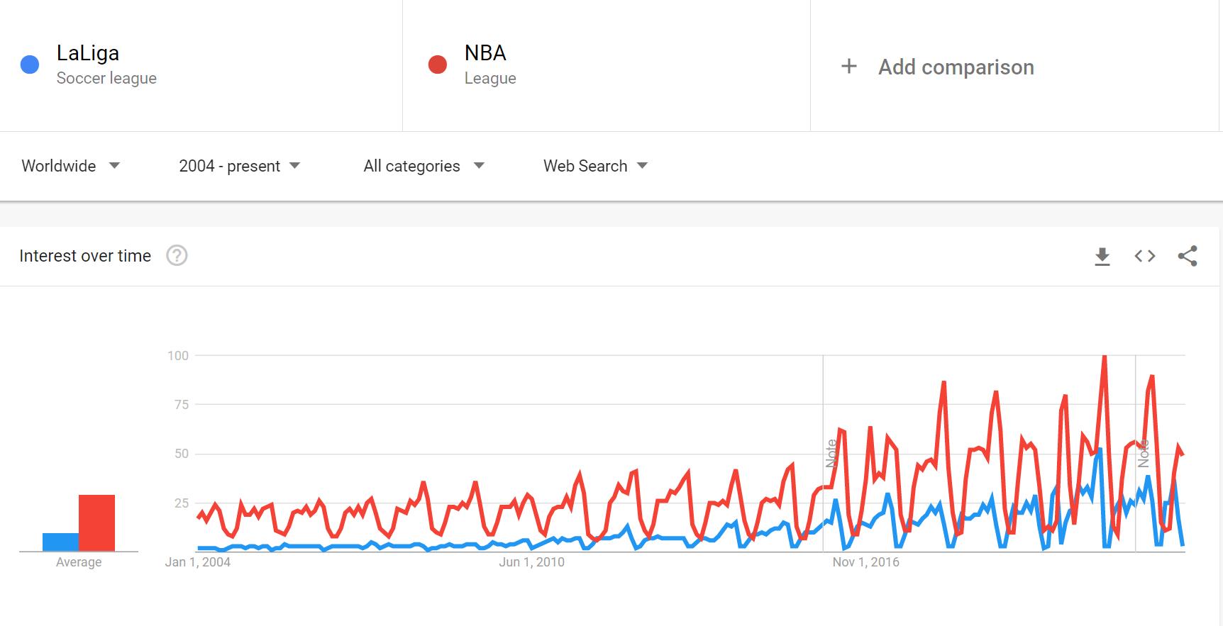 nba影响力仅次于世界杯,nba影响力最大的超巨