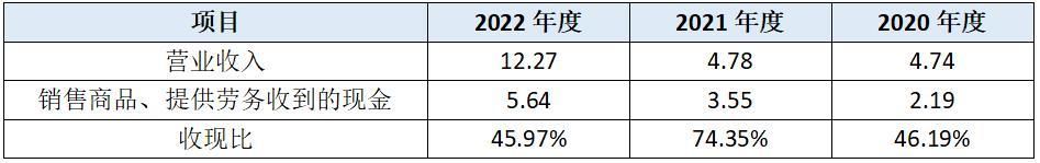 聚成科技产业链地位薄弱，会计核算水平恐难以保障投资者利益