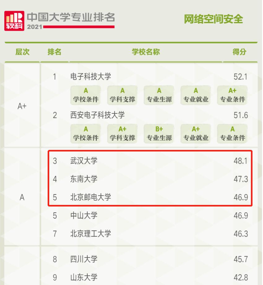 华科的网络空间安全,网络空间安全博士去哪个学校多