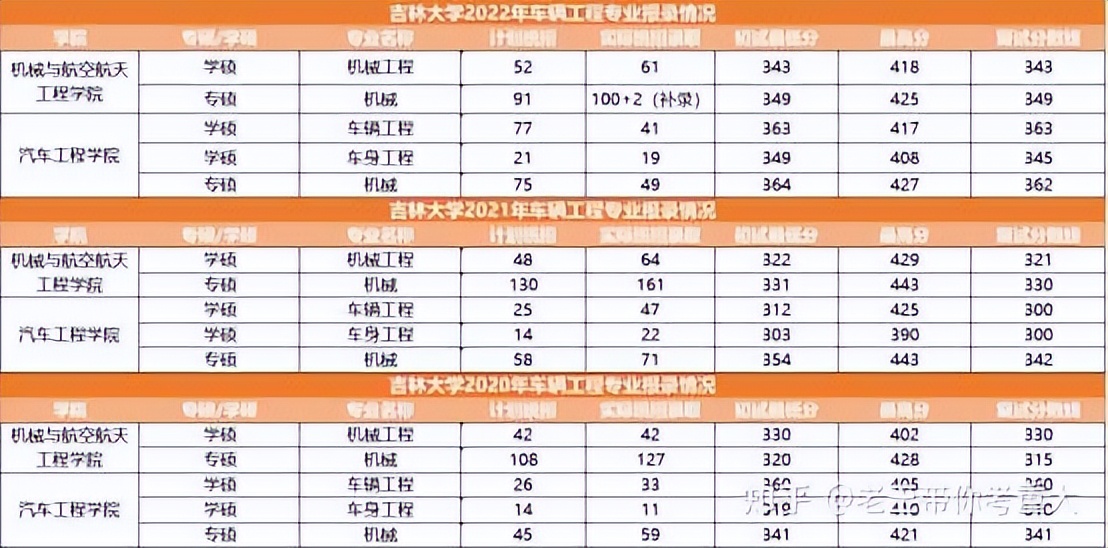 四川大学和重庆大学机械考研,机械考研东北大学和吉林大学