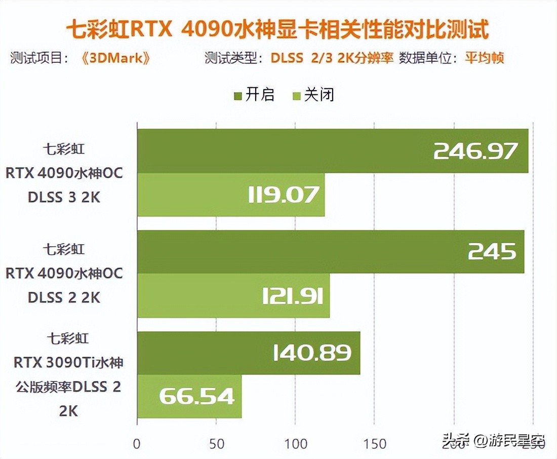 涓冨僵铏箁tx3060鏄惧崱鎬ц兘,涓冨僵铏箁tx3060鏄惧崱鎬ц兘瀵规瘮
