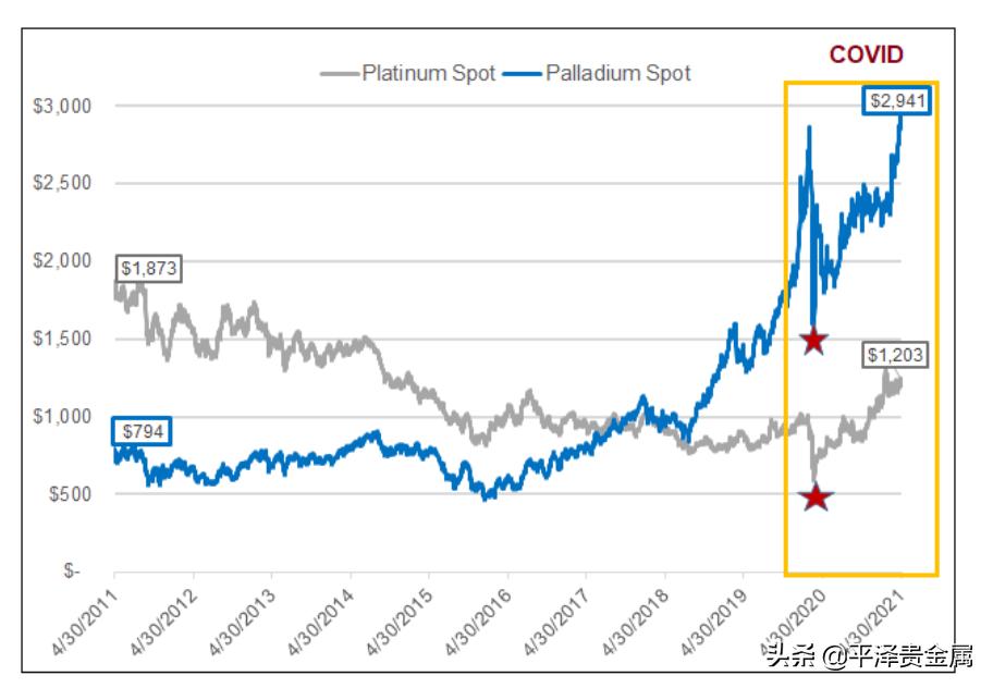 钯金的价格行情,钯金的价格今日多少一克