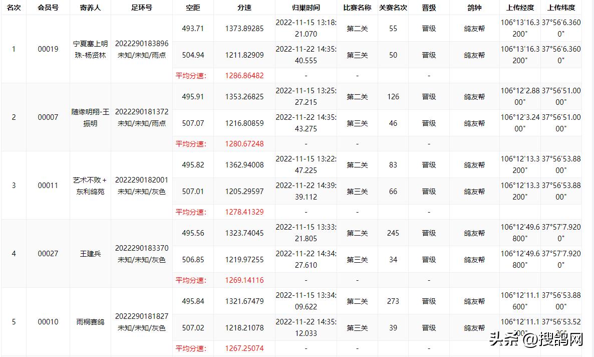 宁夏吴忠“万豪杯”实力战将宁夏古田10进2