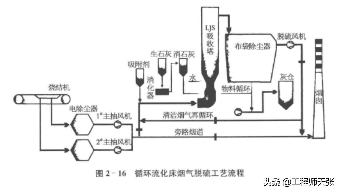 马钢炼铁总厂一料仓事故现场,马钢炼铁总厂一料仓事故原因