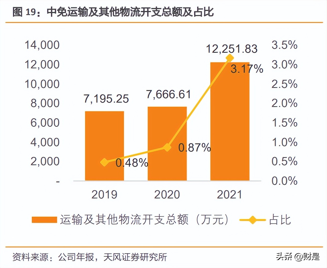 中国中免深度研究报告,中国中免2021年报预报