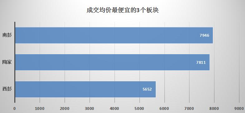 2020年1月重庆主城九区房价分布图,重庆主城九区哪个区的未来最好