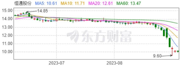 市值暴跌的三大巨头,暴跌75%华人前首富公司出事了