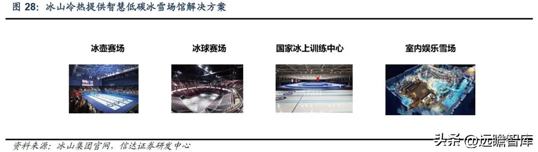 三次混改激发活力,冰山冷热:聚焦冷热事业,百年冰山再出发