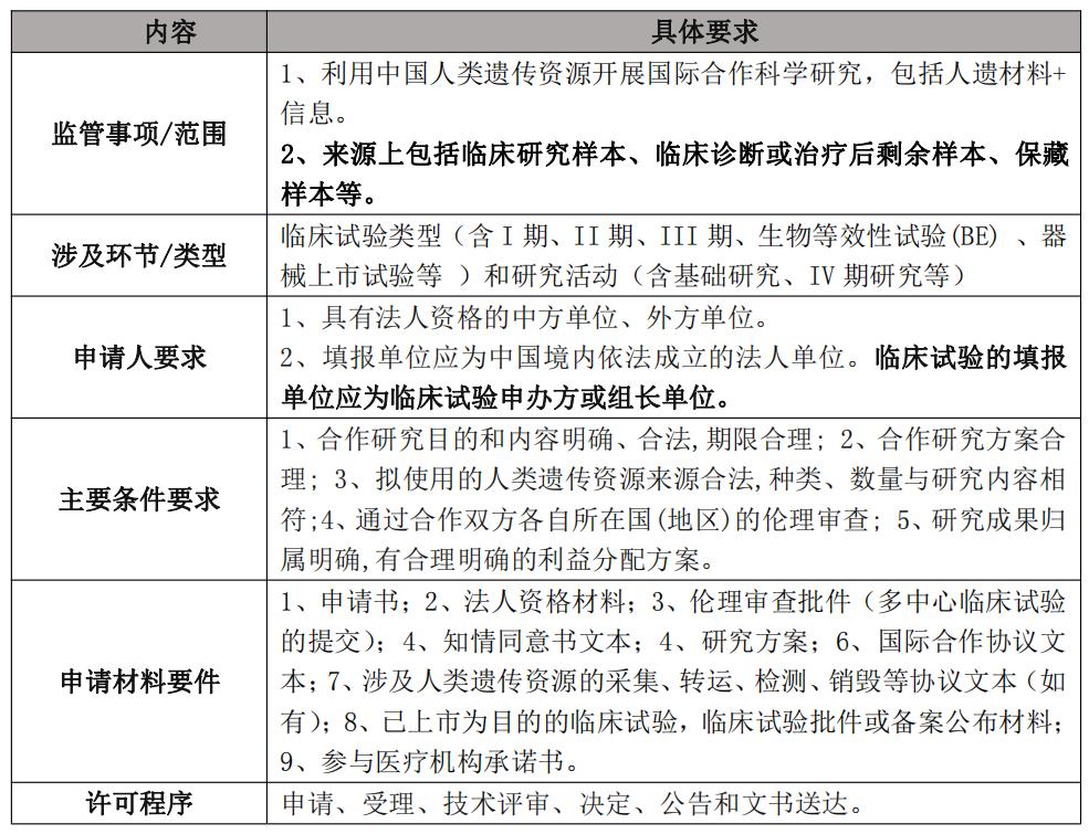 细胞与基因治疗前沿技术与应用,基因治疗法规