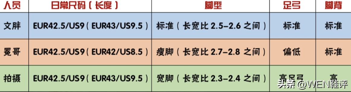 安踏轻狂4对比李宁闪击10哪个好,李宁音速10和安踏水花4哪个好
