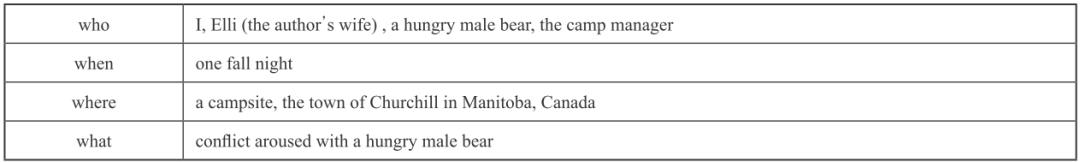 高考读后续写范文深度解析,高中读后续写的写作方法和步骤