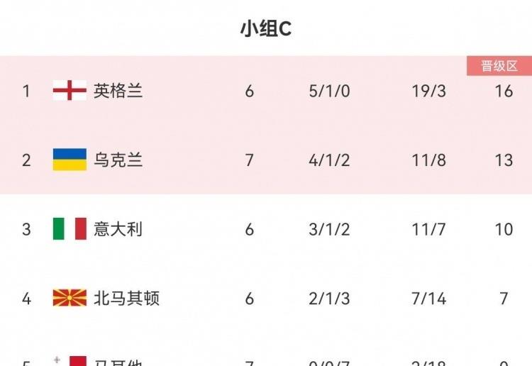 意大利首发沙拉维,意大利足球大名单