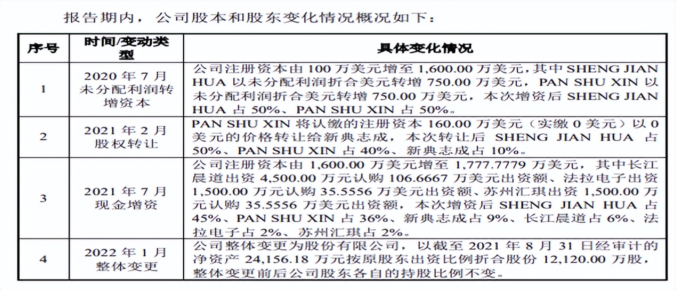 西典新能业绩,西典新能的成长性