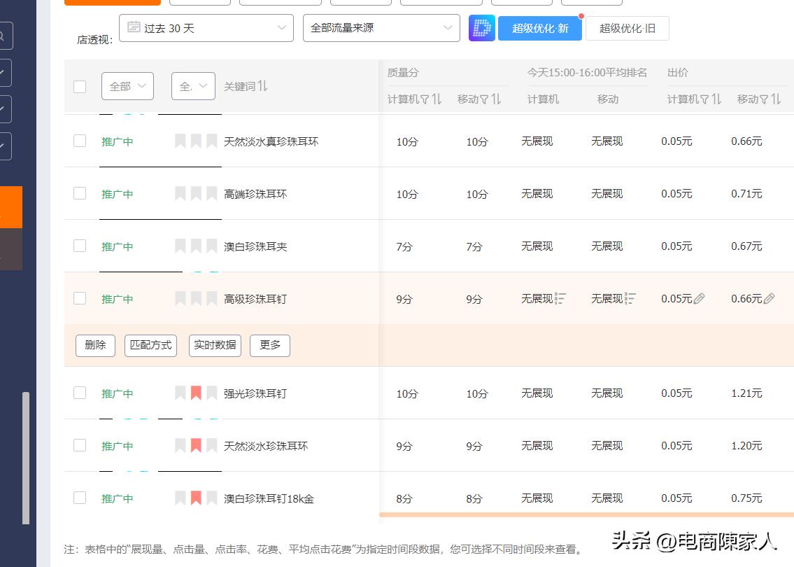 直通车怎么去打造实力优品,直通车如何打造爆款