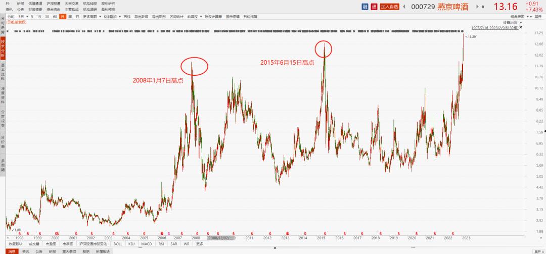 2015年大牛市证券公司,2005年大牛市涨幅最高的股票
